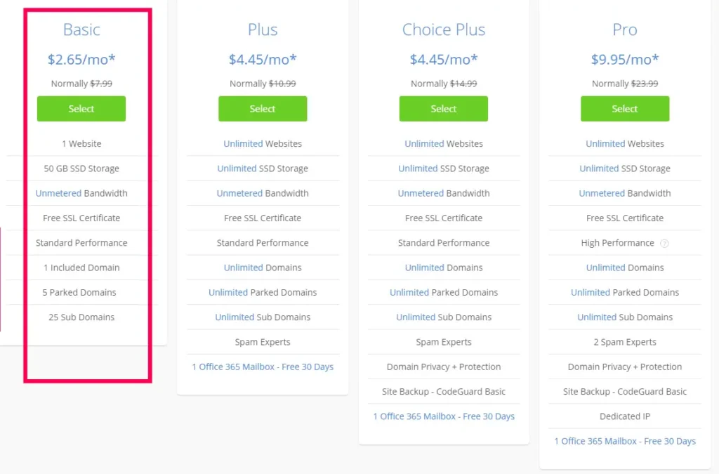 How To Create WordPress Blog Free: Complete Guide 2025 1 How To create wordpress blog- With Bluehost