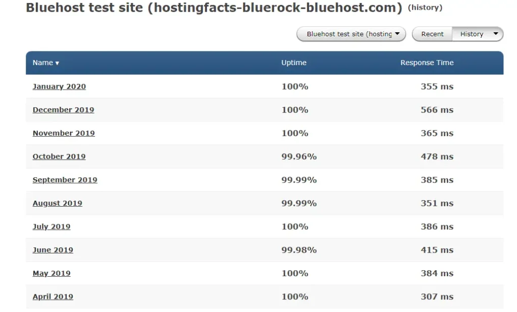 Bluehost Web Hosting Uptime Monetoring