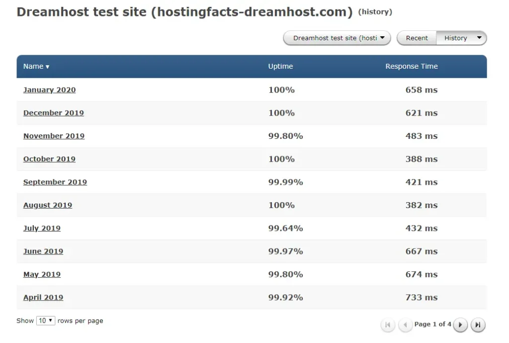 dreamhost best web hosting services