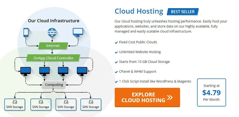 Cloud Web Hosting Plans Of Accu Web Hosting
