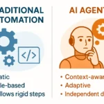 AI Agents vs Traditional Automation