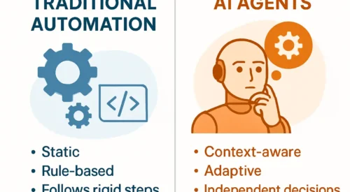 Home 13 AI Agents vs Traditional Automation