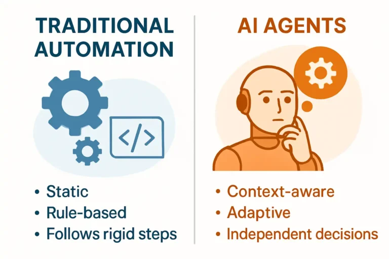 AI Agents vs Traditional Automation